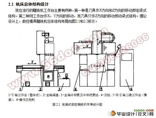 定梁式数控雕铣机结构设计