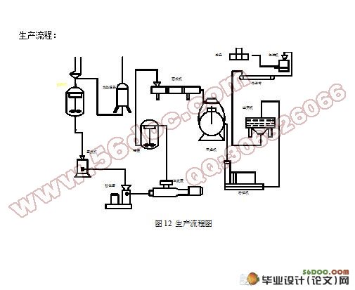 滚筒干燥器的设计