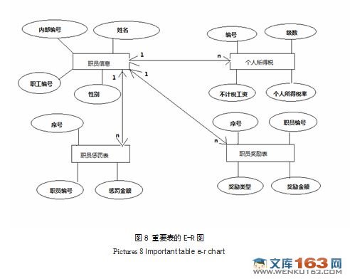 呼叫中心监控与坐席人员管理系统(附答辩记录)