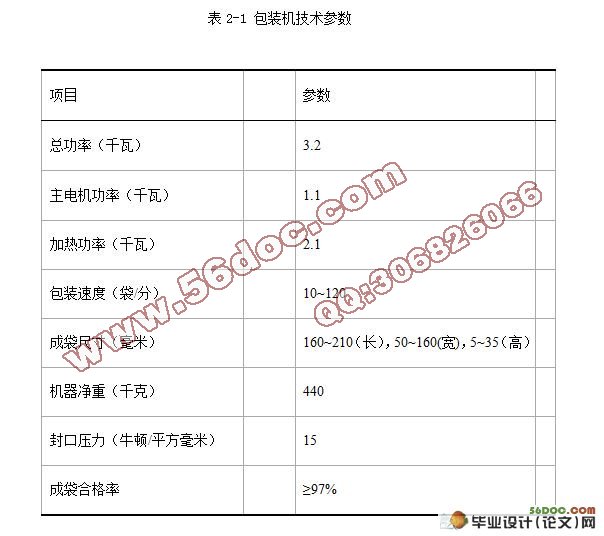 裹包机横封装置设计