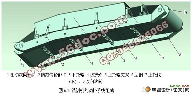 公路铣刨机整机的设计(UG仿真)