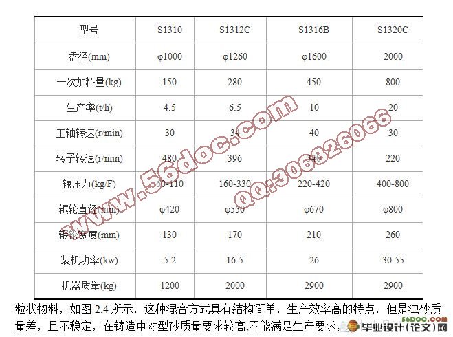 混辗式混砂机的机械结构设计