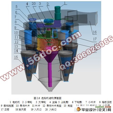 风笼式选粉机总体及其传动设计(含UG三维和cad图纸)