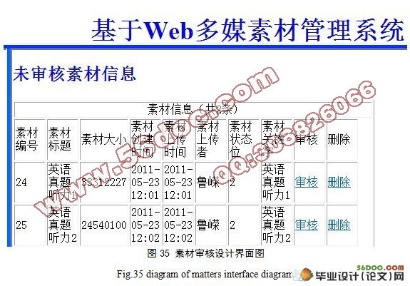 基于WEB的多媒体素材管理系统的设计与实现