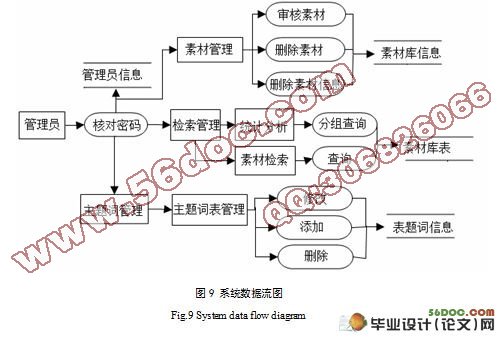 基于WEB的多媒体素材管理系统的设计与实现