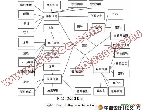 基于WEB的多媒体素材管理系统的设计与实现