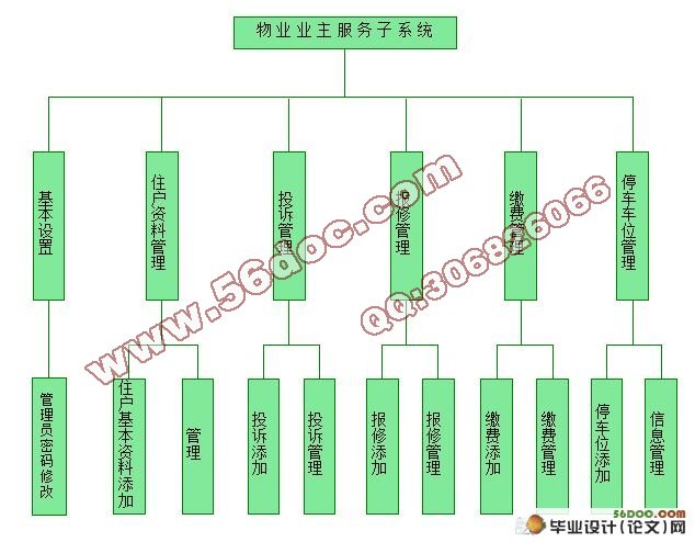 小区物业管理信息系统的设计与实现计