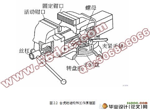 台式虎钳的设计及运动仿真(含UG三维和cad图纸)