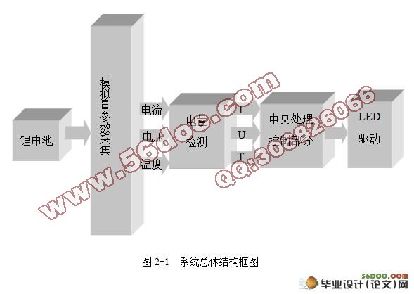 锂离子电池电量检测系统设计(含电路图,程序)