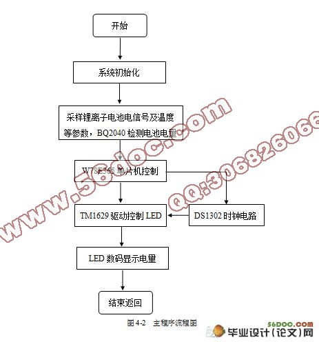 锂离子电池电量检测系统设计(含电路图,程序)