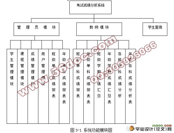 考试成绩分析系统的设计与实现