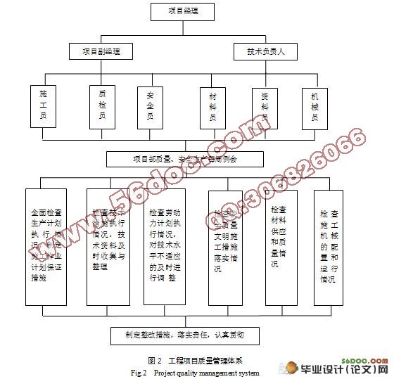 大汉府顺家园小区17栋工程施工组织设计