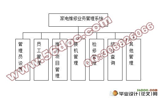 家电维修管理系统的设计(ASP,Access)