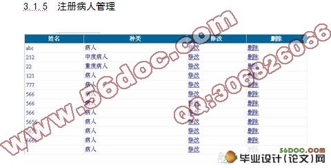 社区医疗保健监控系统的设计(VS2005,SQL2005)