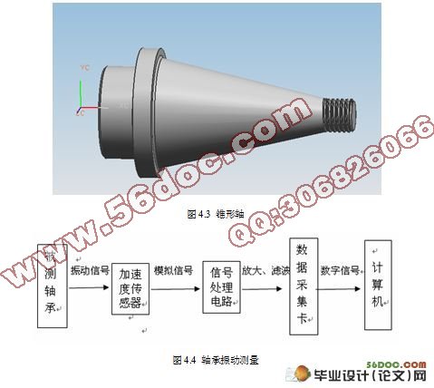 轴承检测装置的设计(含UG三维图)