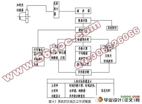 轴承检测装置的设计(含UG三维图)