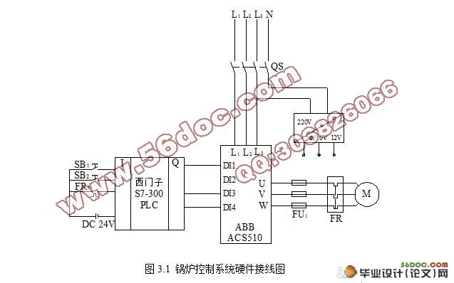 基于PLC的锅炉实时监控控制设计(西门子S7-300)