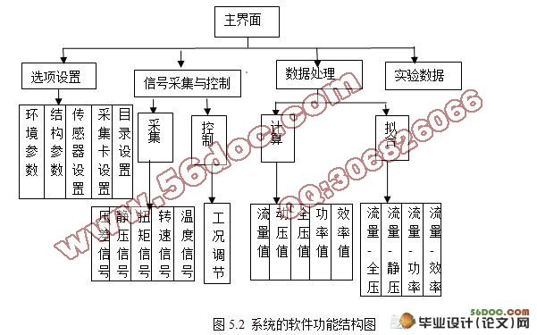 基于LabVIEW的风机性能远程测试系统的研究