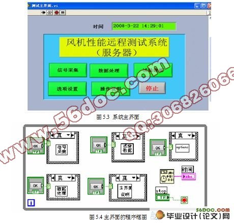 基于LabVIEW的风机性能远程测试系统的研究