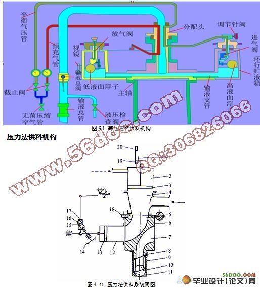 液体灌装生产线上灌装阀的设计(含UG三维图)