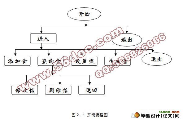 基于安卓Android的食物储藏信息管理软件的设计与实现
