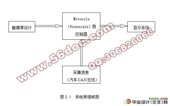 混合动力汽车用多功能显示系统的设计