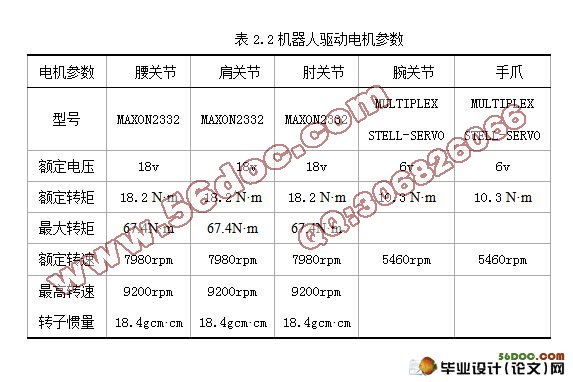 运料(物料搬运)四自由度的工业机器人(机械手)设计