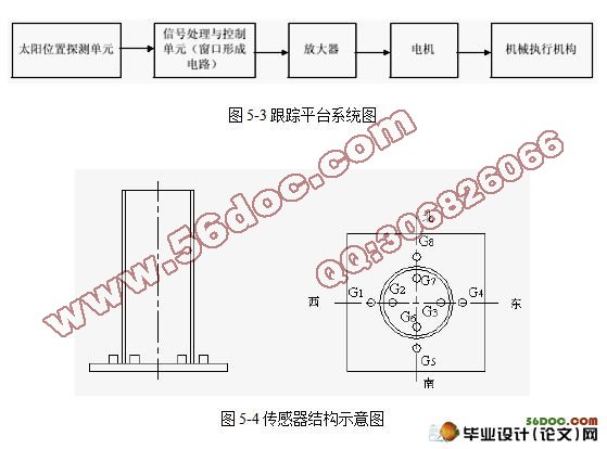 太阳光自动跟踪仪系统设计