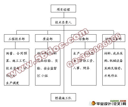 长松大桥(钢筋混凝土连续桥)投标文件