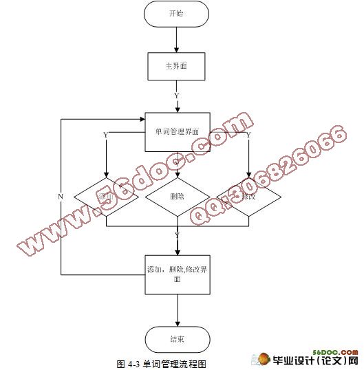 基于安卓Android平台的英语单词记忆软件系统的设计
