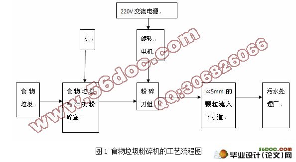 食物垃圾粉碎机设计与仿真(CAD+Proe三维造型)