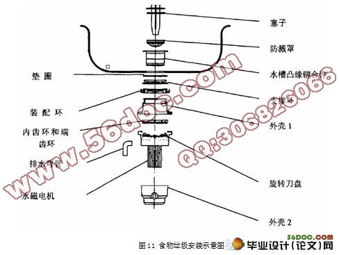 食物垃圾粉碎机设计与仿真(CAD+Proe三维造型)