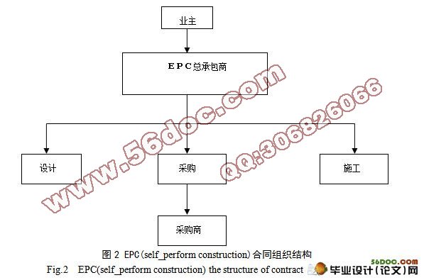 EPC(self_perform construction)ͬ֯ṹ