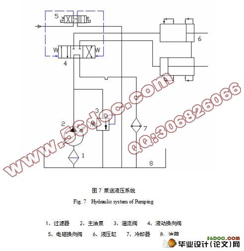 THB60.13.90S混凝土拖泵开式液压系统设计