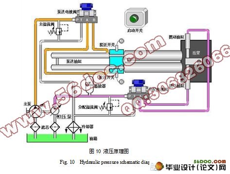 THB60.13.90S混凝土拖泵开式液压系统设计
