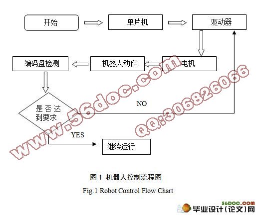 多爪自动搬运机器人计(含cad零件图和装配图)