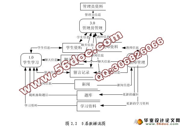 大学英语四六级校园学习平台(ASP.NET2.0+SQL2005)