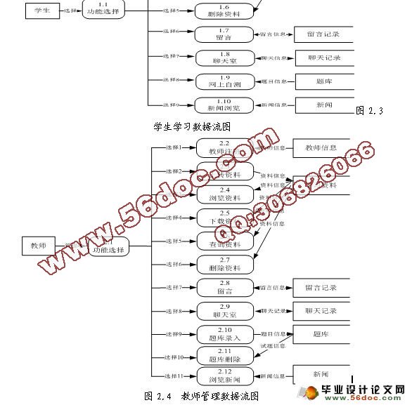大学英语四六级校园学习平台(ASP.NET2.0+SQL2005)