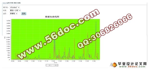 智能网络环境检测平台的设计(MyEclipse,MySQL)