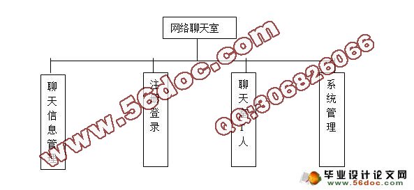 基于JSP网络聊天室设计与应用(SQLserver)