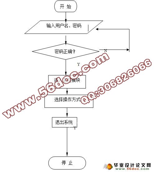 基于JSP网络聊天室设计与应用(SQLserver)