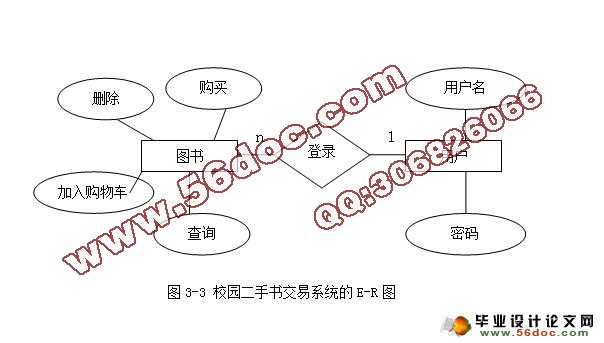 基于安卓Android二手图书交易系统的设计与实现(含录像)