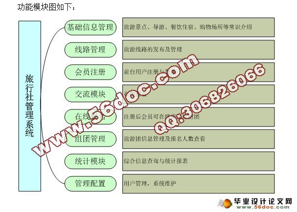基于Struts2旅行社管理系统的设计(SQLserver)(三人组)(含录像)