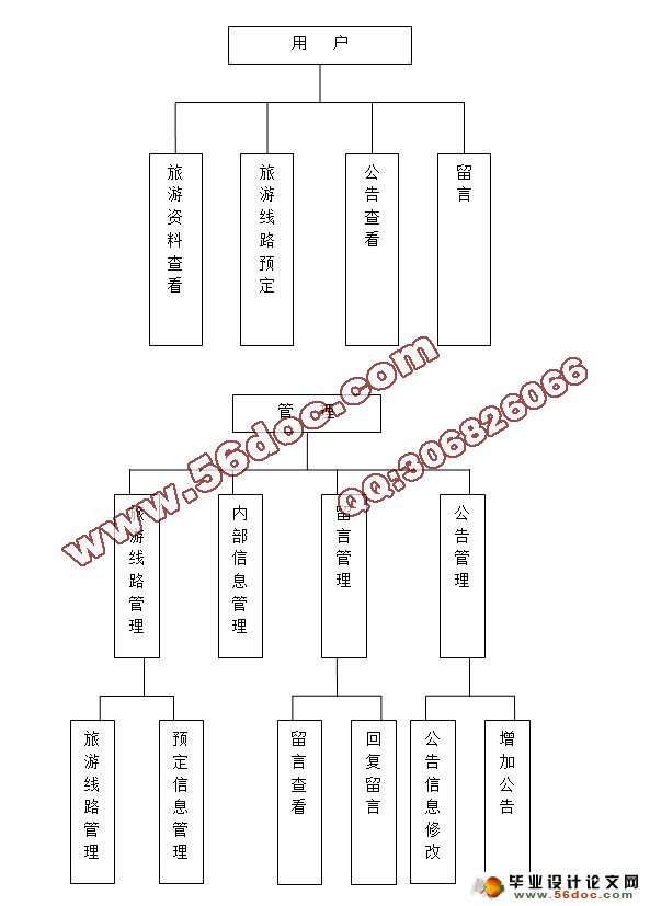 基于Struts2旅行社管理系统的设计(SQLserver)(三人组)(含录像)