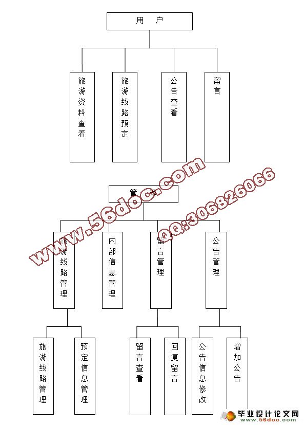 Struts2ϵͳ(SQLserver)()(¼)