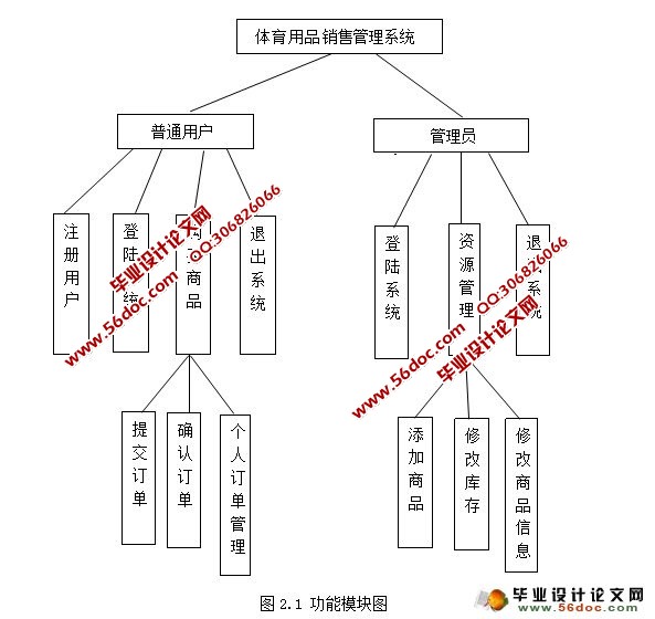 基于SSH的体育用品销售管理系统开发(JSP,Oracle)(含录像)