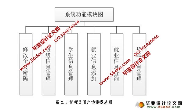 基于BS模式就业工作管理信息系统设计(SQLserver)(含录像)