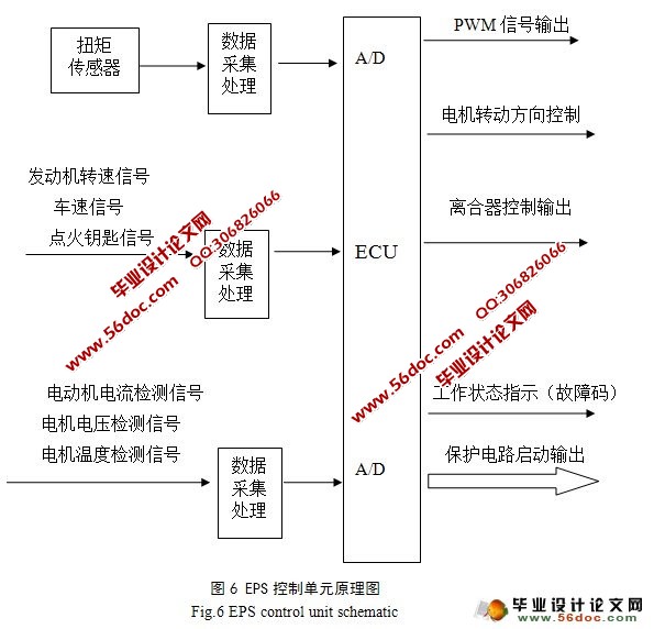 电子助力转向系统设计