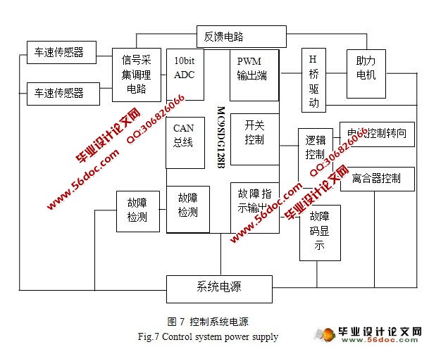 电子助力转向系统设计