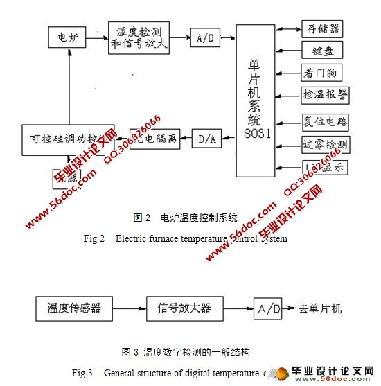 基于单片机的智能温度控制系统设计